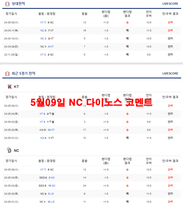 5월09일 NC 다이노스 코멘트