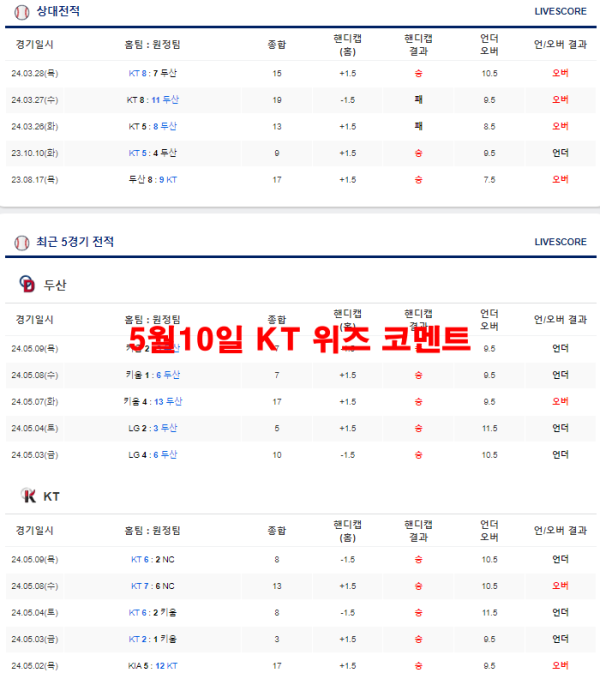 5월10일 KT 위즈 코멘트