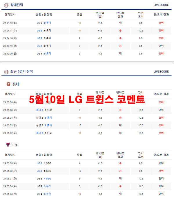 5월10일 LG 트윈스 코멘트