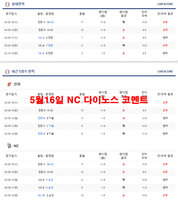 5월16일 NC 다이노스 코멘트