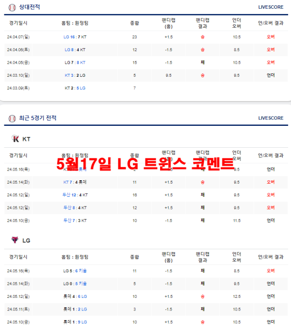 5월17일 LG 트윈스 코멘트