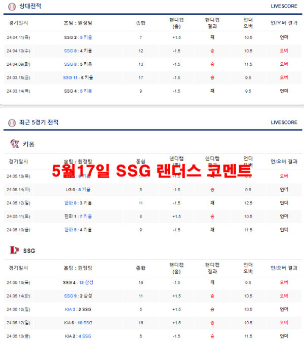 5월17일 SSG 랜더스 코멘트