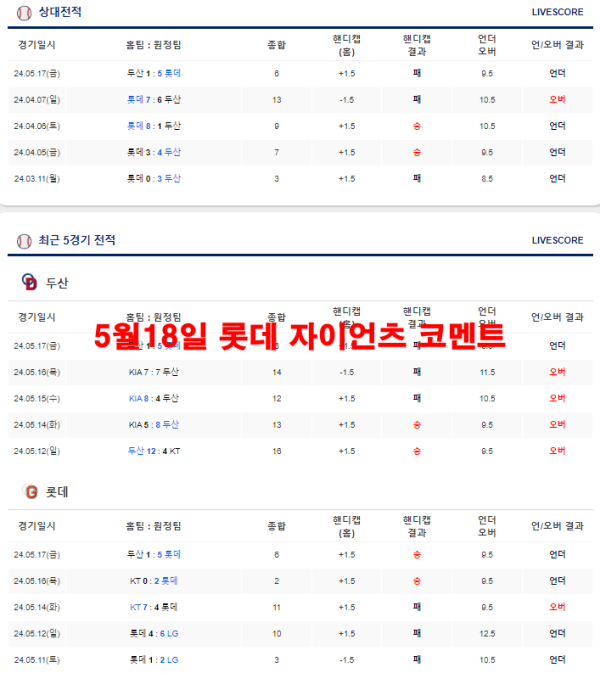 5월18일 롯데 자이언츠 코멘트