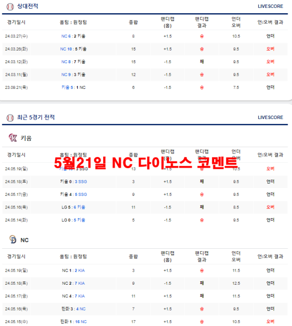5월21일 NC 다이노스 코멘트