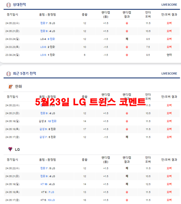 5월23일 LG 트윈스 코멘트