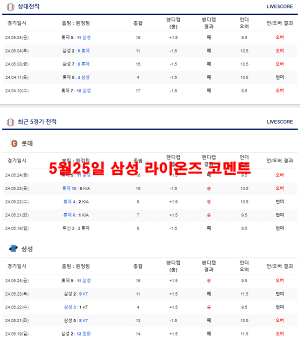 5월25일 삼성 라이온즈 코멘트