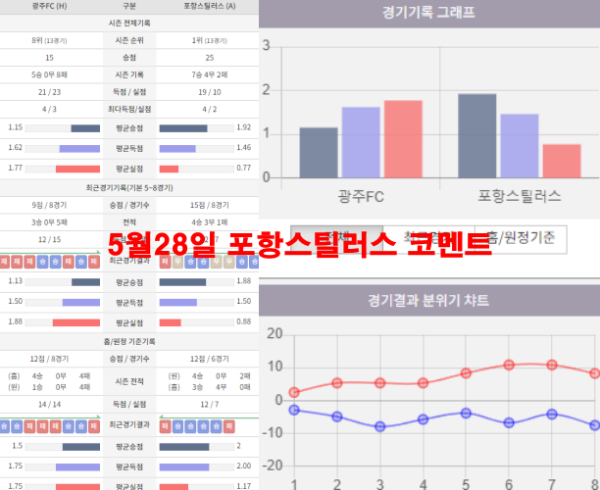 5월28일 포항스틸러스 코멘트