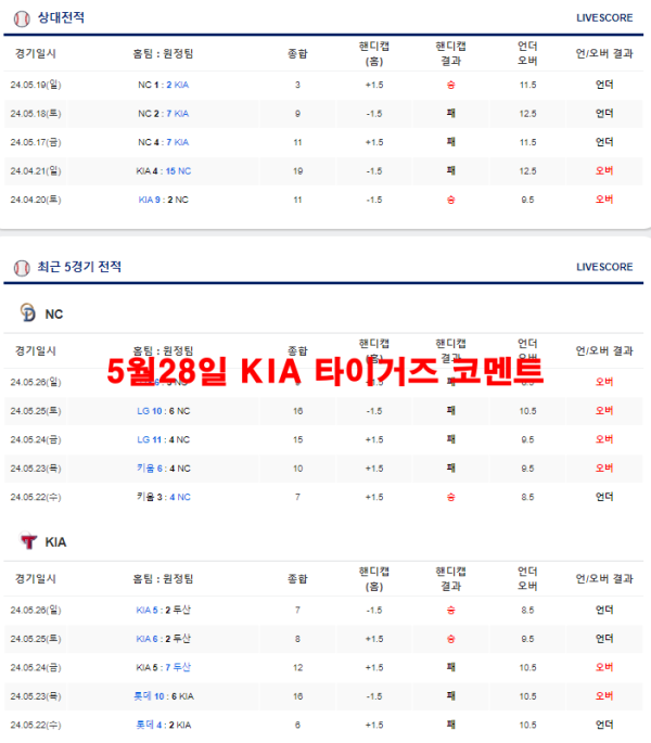 5월28일 KIA 타이거즈 코멘트