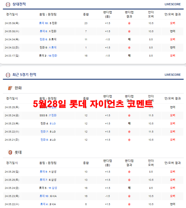 5월28일 롯데 자이언츠 코멘트
