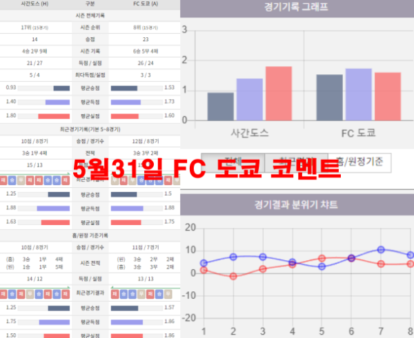 5월31일 FC 도쿄 코멘트