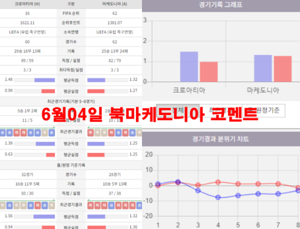 6월04일 북마케도니아 코멘트