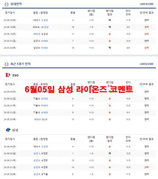 6월05일 삼성 라이온즈 코멘트