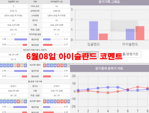 6월08일 아이슬란드 코멘트