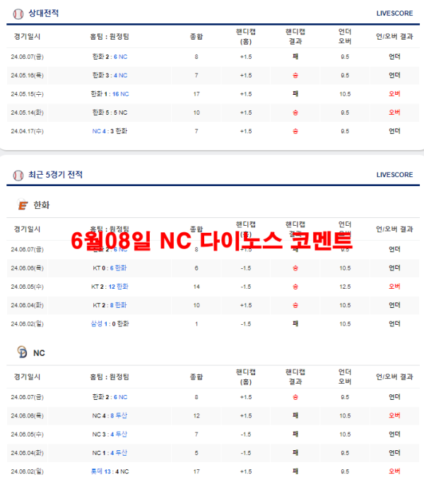 6월08일 NC 다이노스 코멘트