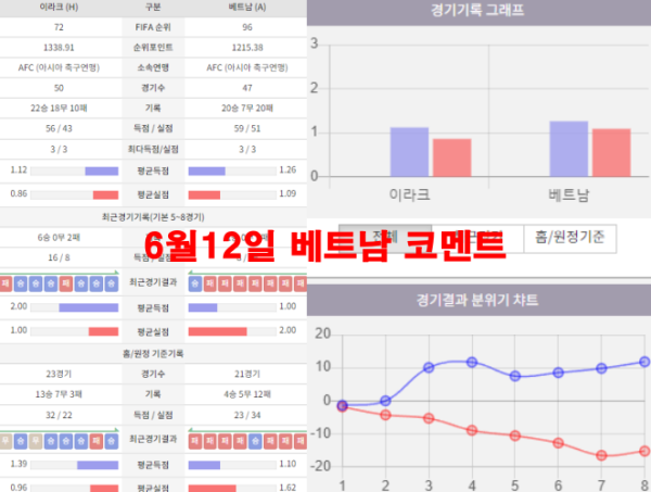 6월12일 베트남 코멘트