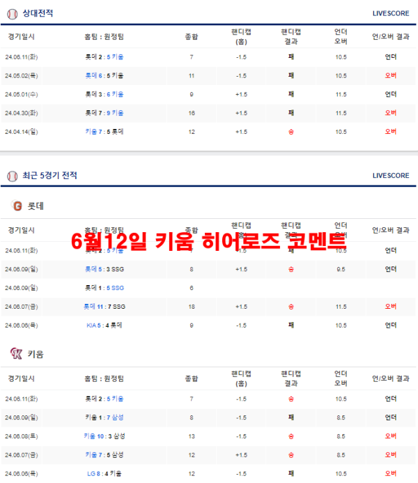 6월12일 키움 히어로즈 코멘트