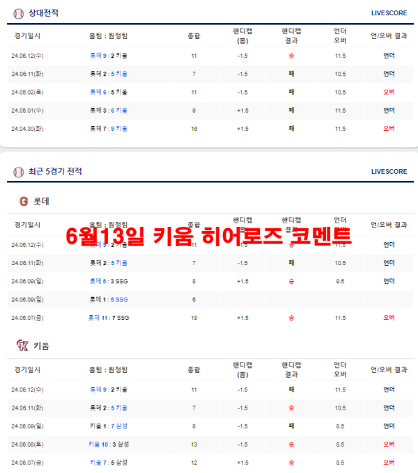 6월13일 롯데 자이언츠 코멘트