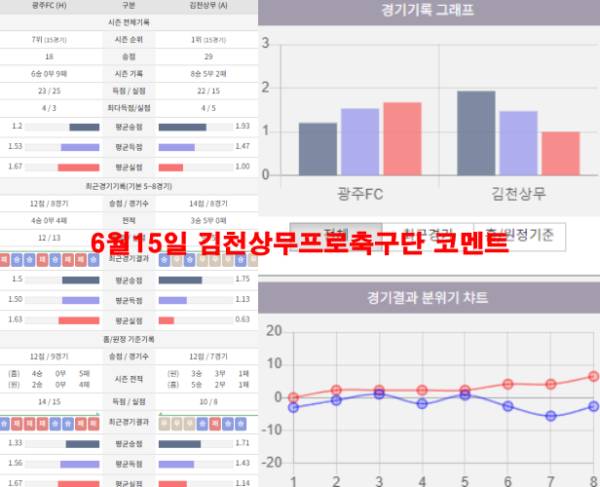 6월15일 김천상무프로축구단 코멘트