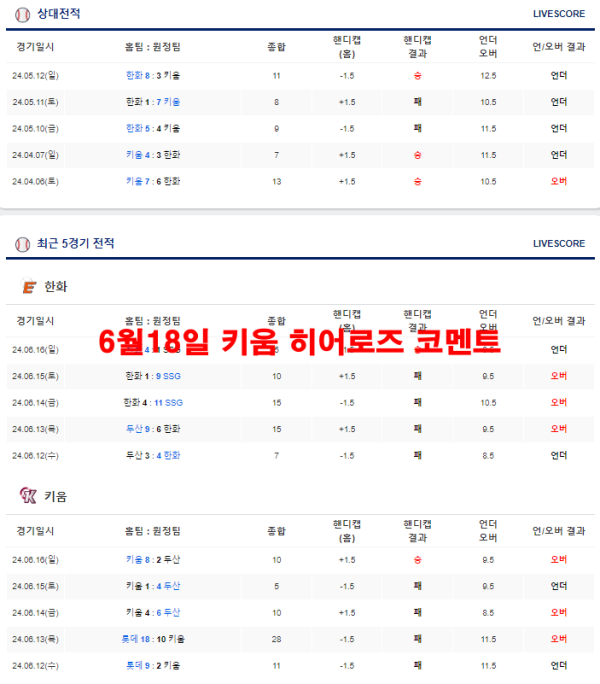 6월18일 키움 히어로즈 코멘트