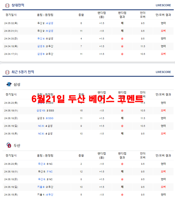 6월21일 두산 베어스 코멘트