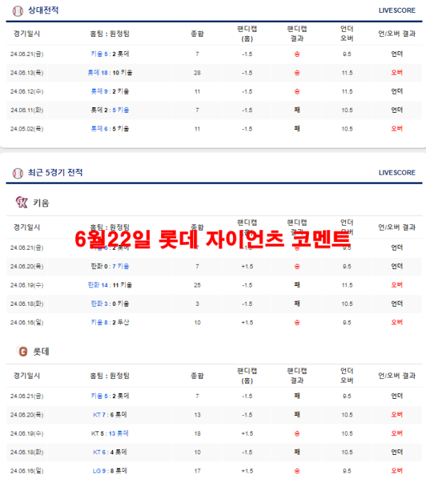 6월22일 롯데 자이언츠 코멘트