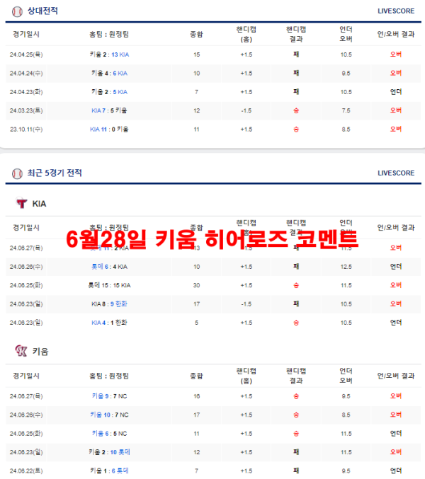 6월28일 키움 히어로즈 코멘트