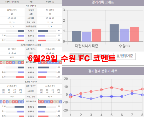6월29일 수원 FC 코멘트
