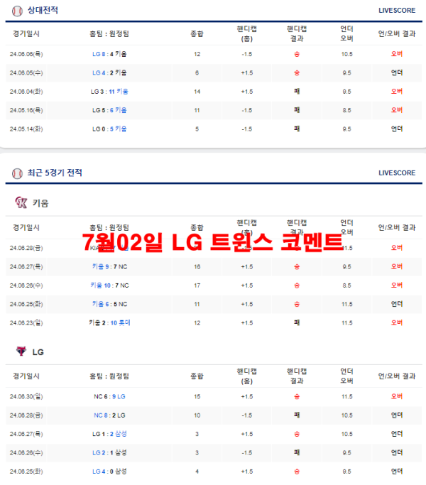 7월02일 LG 트윈스 코멘트