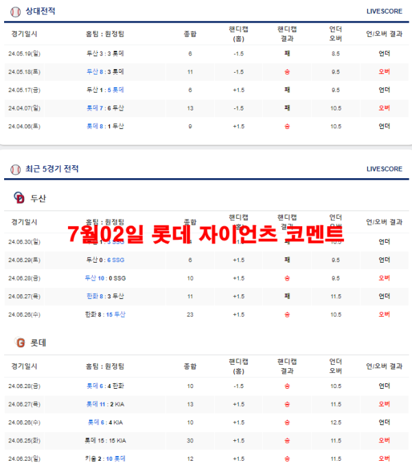 7월02일 롯데 자이언츠 코멘트