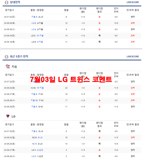 7월03일 LG 트윈스 코멘트