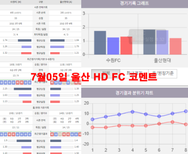 7월05일 울산 HD FC 코멘트