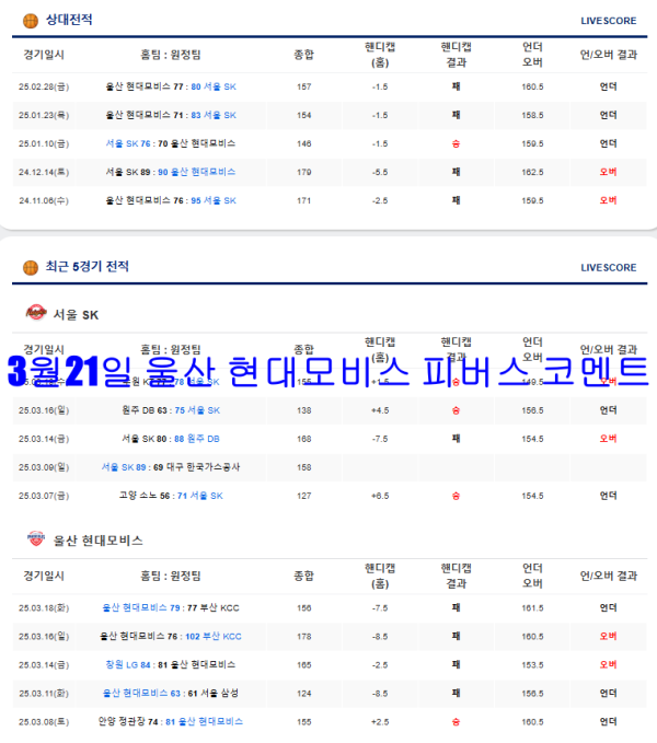 3월21일 울산 현대모비스 피버스 코멘트