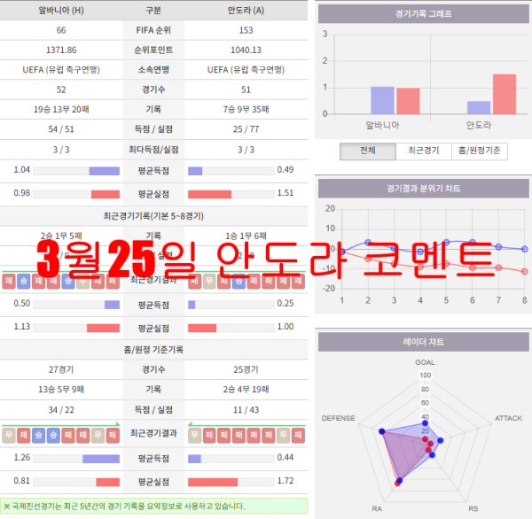 3월25일 안도라 코멘트