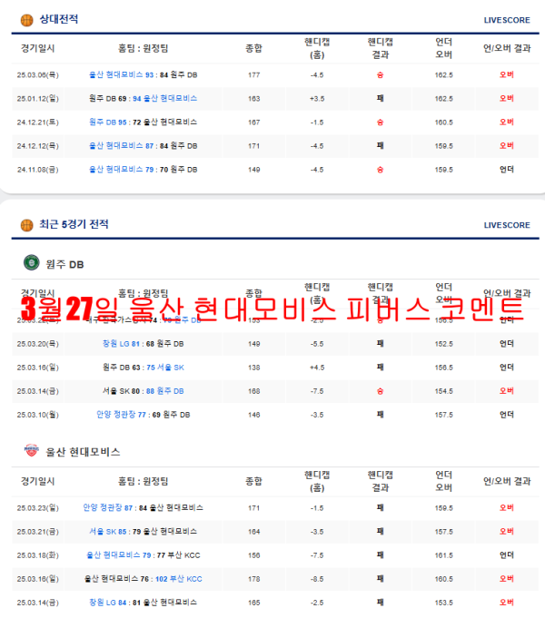 3월27일 울산 현대모비스 피버스 코멘트