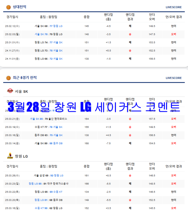 3월28일 창원 LG 세이커스 코멘트