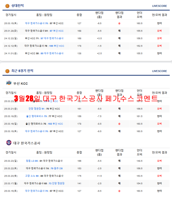 3월28일 대구 한국가스공사 페가수스 코멘트