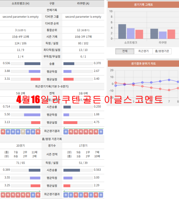 4월16일 라쿠텐 골든 이글스 코멘트