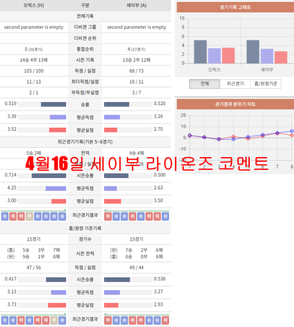 4월16일 세이부 라이온즈 코멘트