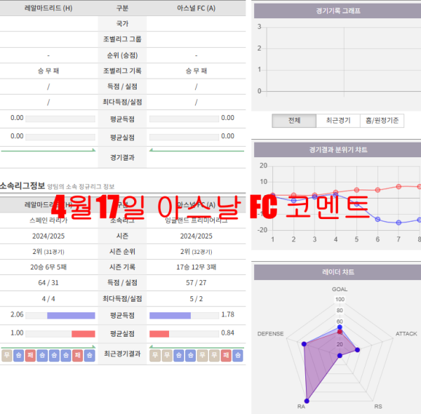 4월17일 아스날 FC 코멘트
