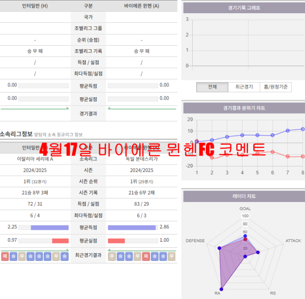 4월17일 바이에른 뮌헨FC 코멘트