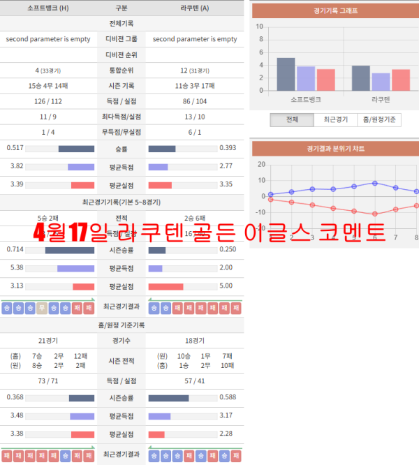 4월17일 라쿠텐 골든 이글스 코멘트