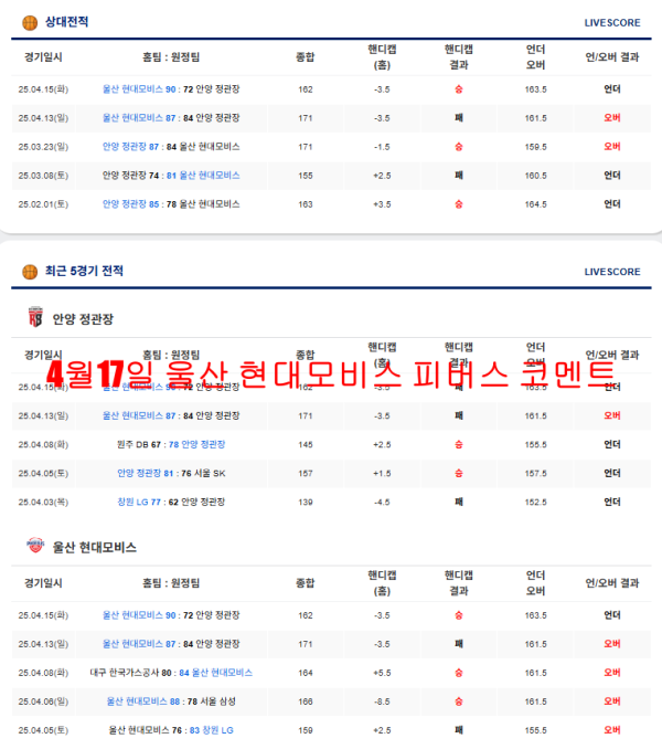 4월17일 울산 현대모비스 피버스 코멘트