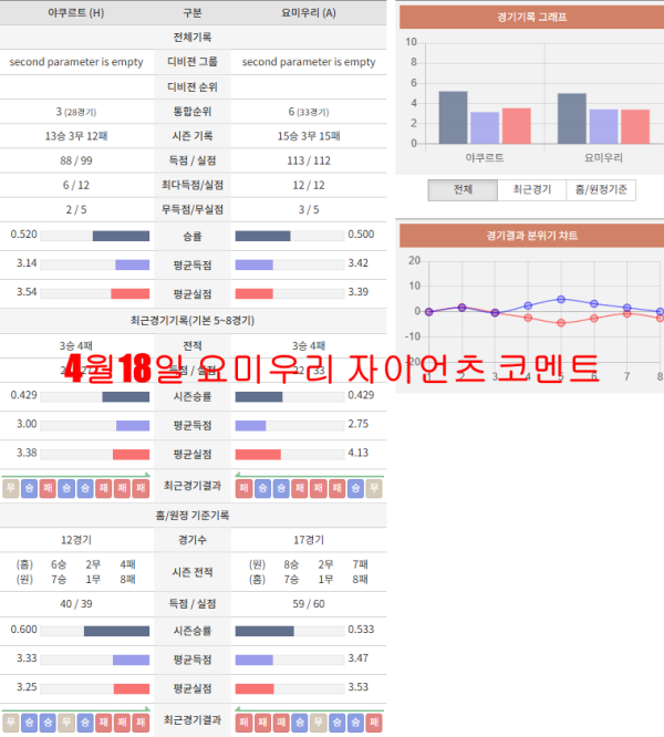 4월18일 요미우리 자이언츠 코멘트